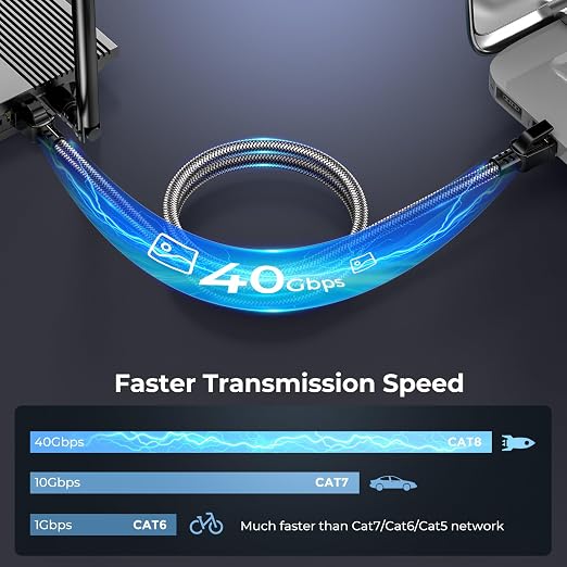 Cat 8 Ethernet Cable 65 ft, 40Gbps 2000Mhz High Speed Gigabit LAN Internet - Image 2