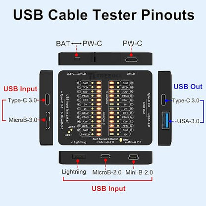 Treedix USB Cable Tester USB Cable Checker Data Wire Fast Detection - Image 4