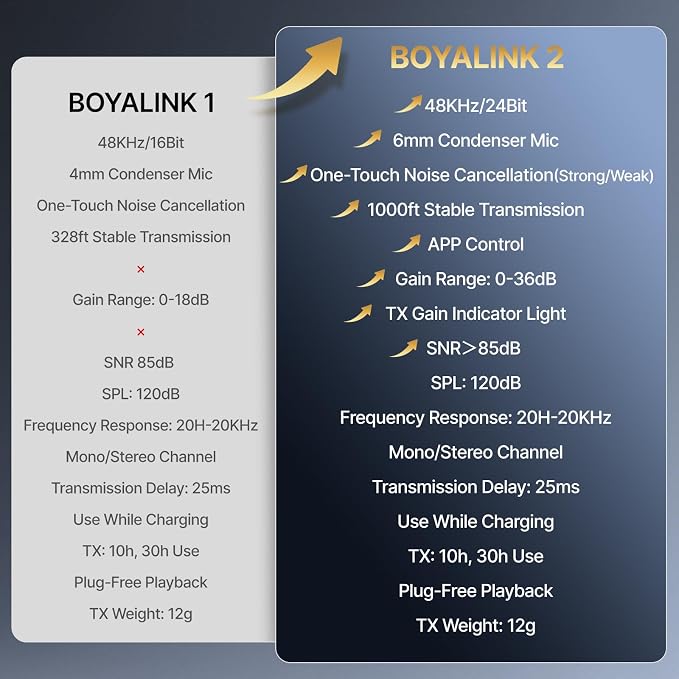 BOYA BOYALINK 2 Wireless Lavalier Microphone - Image 8