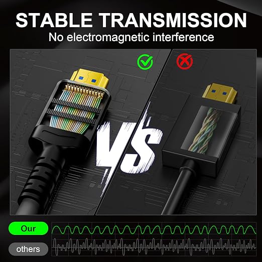 18Gbps 75 ft hdmi Cable with Gripping Connectors, 4k Ultra high Speed Ethernet - Image 4