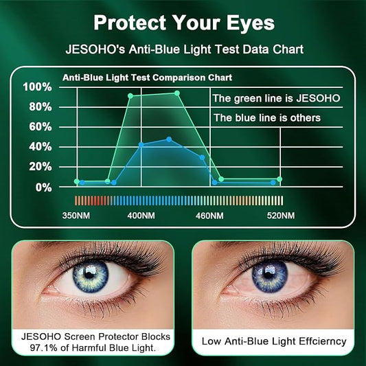 Blue Light Screen Protector for iPhone 12 Pro Max Eye Protection HD Clear Blue - Image 2