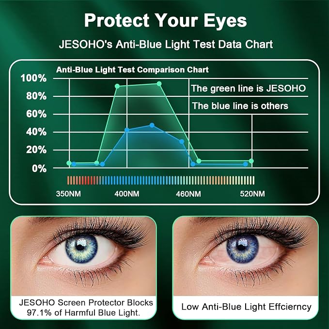 Blue Light Screen Protector for iPhone 12/12 Pro, HD Anti Blue Light Blocking - Image 3