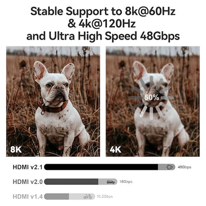 8K HDMI 2.1 Cable 66ft, Long Fiber Optic HDMI Cable, Ultra High Speed Thin HDMI - Image 3