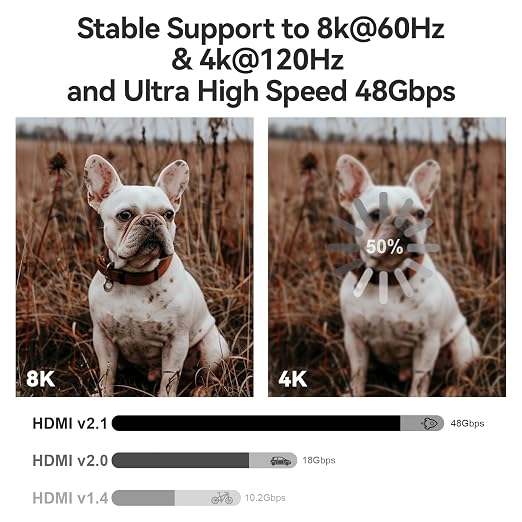 8K Fiber Optic HDMI 2.1 Cable 6.6ft, Active HDMI Cable Slim, High Speed Fiber - Image 3