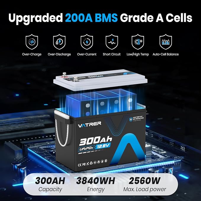 12V 300AH Low Temp Cutoff LiFePO4 Battery, Built in 200A BMS, Max 2560W Power - Image 3