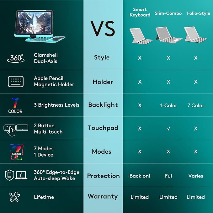 GUSGU Transparent Case with Wireless Keyboard - Image 3
