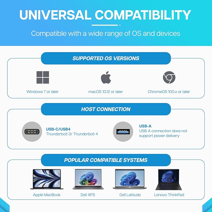 VisionTek VT4500 12in1 Docking Station Dual Monitor 4K – x2 HDMI, x2 DisplayPort - Image 4