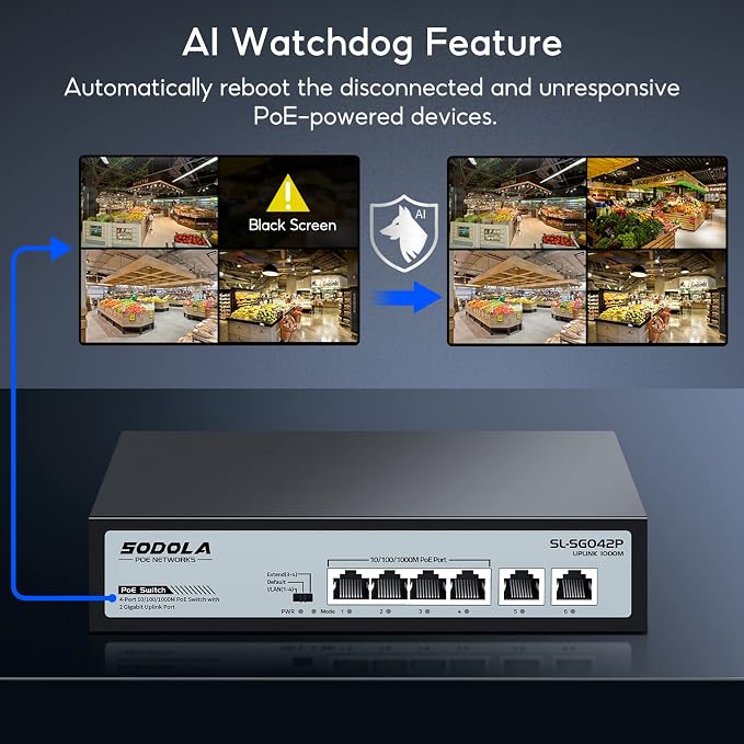 SODOLA 4 Port Gigabit PoE Switch - Image 5