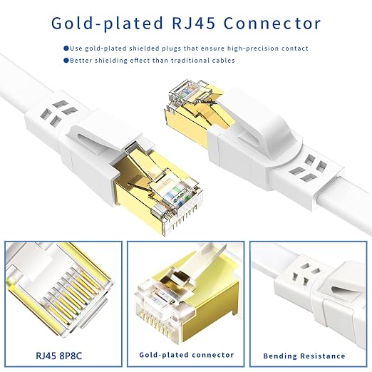 Cat8 Ethernet Cable 60FT, Flat High Speed Outdoor&Indoor Cat8 LAN Network Cable - Image 6