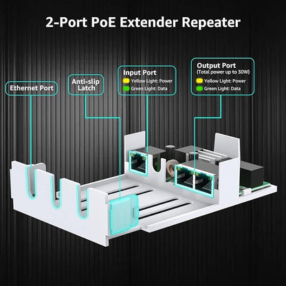 VIMIN 2-Port Outdoor PoE Gigabit Extender, 1 in 2 Out PoE Repeater - Image 7
