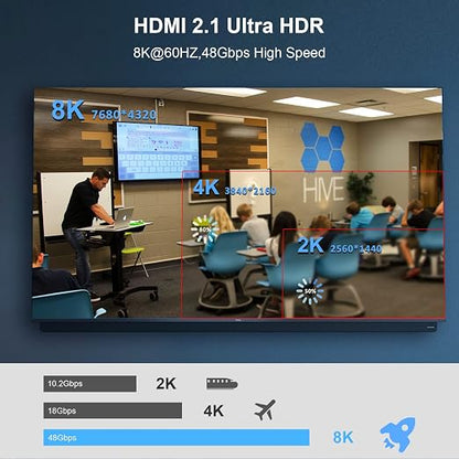 10K 8K HDMI 2.1 Cable Fiber Optic 25ft, 48Gbps Ultra High Speed HDMI Cable - Image 5