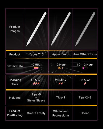 Stylus Pencil for Apple iPad – Longest Battery Life 5X, 35H Use, Tilt & Palm - Image 2