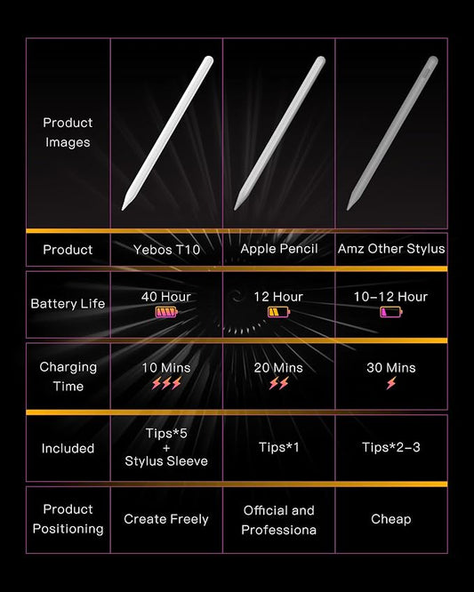 Stylus Pencil for Apple iPad – Longest Battery Life 5X, 35H Use, Tilt & Palm - Image 2