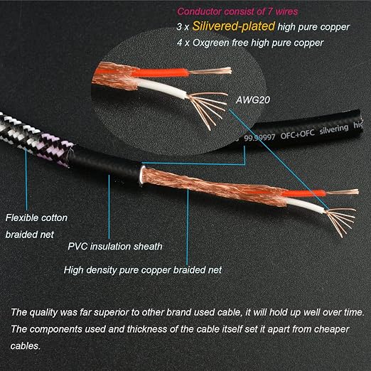 Aux Cord, Audiophile 3.5mm Stereo Audio Cable Unbreakable and Great - Image 4