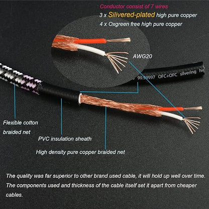 Aux Cord, Audiophile 3.5mm Stereo Audio Cable Unbreakable and Great - Image 5