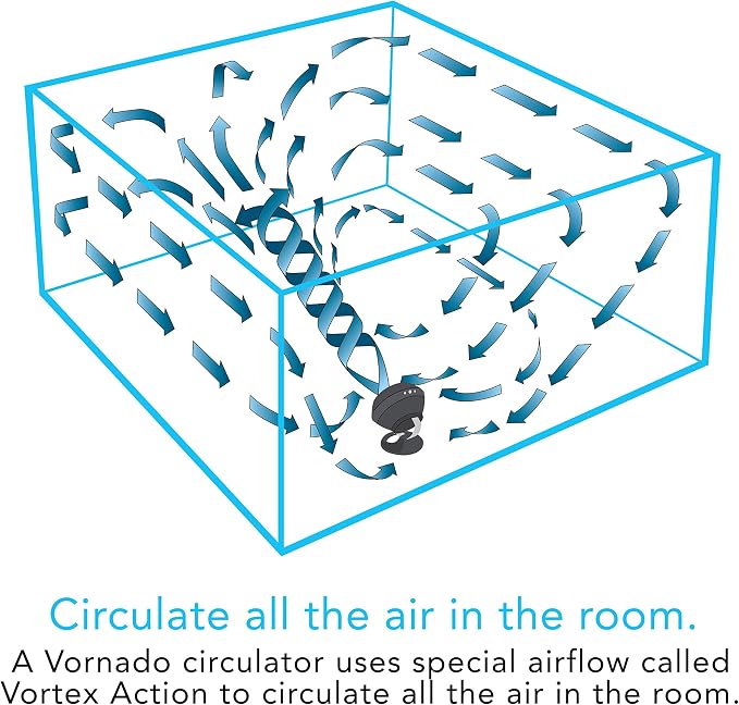 Vornado 560 Whole Room Air Circulator, Medium Floor 4 Speeds, Adjustable Tilt - Image 6