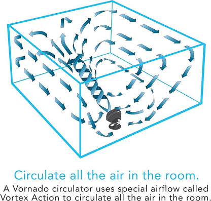 Vornado 560 Whole Room Air Circulator, Medium Floor 4 Speeds, Adjustable Tilt - Image 6
