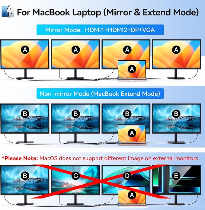 USB C to Dual HDMI Adapter, USB C Docking Station Dual Monitor Adapter - Image 5