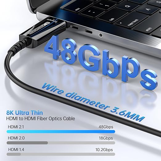 Fiber Optic HDMI Cable 165 FT, Long HDMI 2.1 Cable, Extra Slim 48Gbps Ultra - Image 2