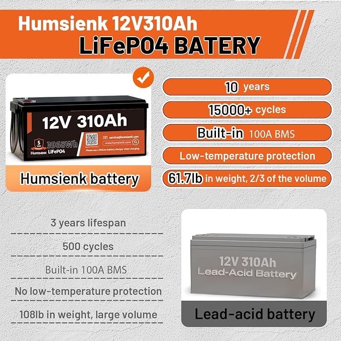 12V 310Ah LiFePO4 Lithium Battery – Max. 3968Wh, 15000+ Deep Cycle Battery - Image 3