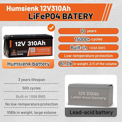 12V 310Ah LiFePO4 Lithium Battery 4PCS– Max. 3968Wh, 15000+ Deep Cycle Battery - Image 3