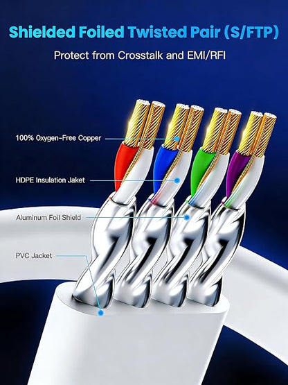 Ethernet Cable 3FT，Cat8 40Gbps High Speed Internet Cable, Flat Gigabit Rj45 STP - Image 3