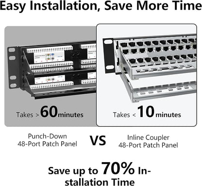 Jadaol 48-Port Shielded Cat6A Patch Panel, 19” 2U Rackmount/Wall Mount - Image 4
