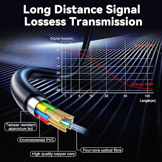 8K HDMI 2.1 Cable 30ft/9m, Long Fiber Optic HDMI Cable, Ultra High Speed Thin - Image 6