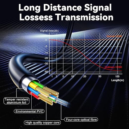 8K HDMI 2.1 Cable 30ft/9m, Long Fiber Optic HDMI Cable, Ultra High Speed Thin - Image 6