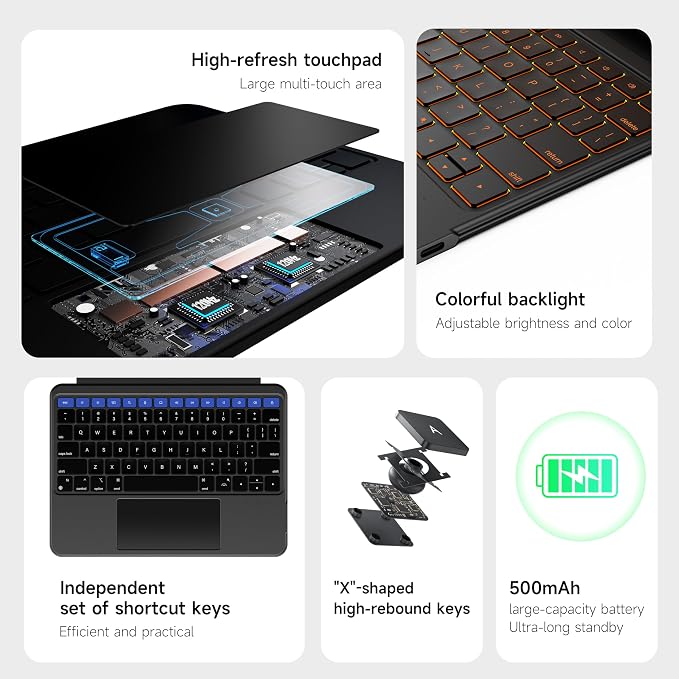 HOU iPad 9th Generation Case - Image 8