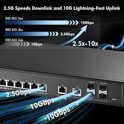 MokerLink 8 Port 2.5 Gigabit Managed Switch, 2x10G Ethernet Ports, 4x10G SFP+ - Image 3