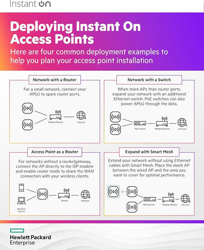 HPE Networking Instant On Access Point AP21 2x2 WiFi 6 Indoor Wireless Access - Image 5