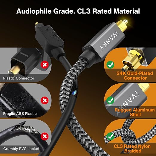 IVANKY Optical Audio Cable 6ft/1.8M Digital Audio Optical Cable - Image 3