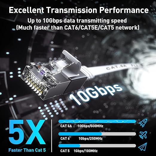 Smolink Ethernet Cable, Cat 6A Ethernet Cable 50 Ft - Image 2