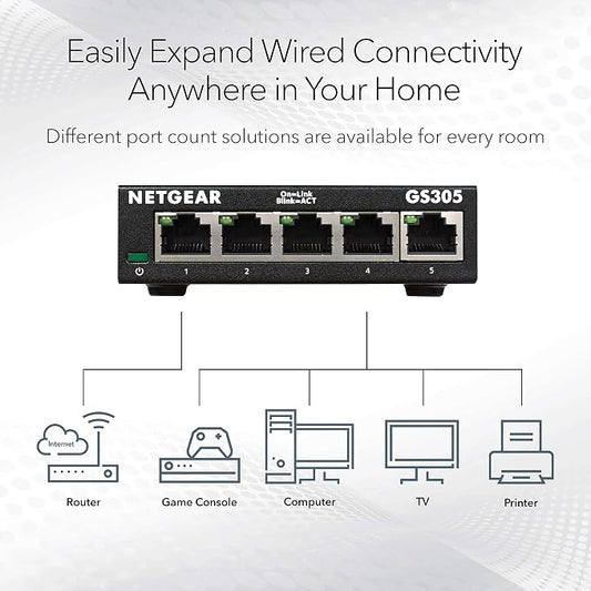 NETGEAR 5-Port Gigabit Ethernet Unmanaged Essentials Switch - Image 2