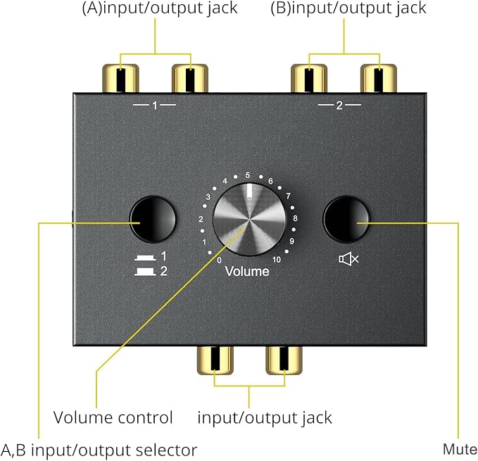 Y.D.F 2-Way Bi-Directional RCA Switch, HiFi AV L/R Sound Channel 1 in 2 Out or - Image 6