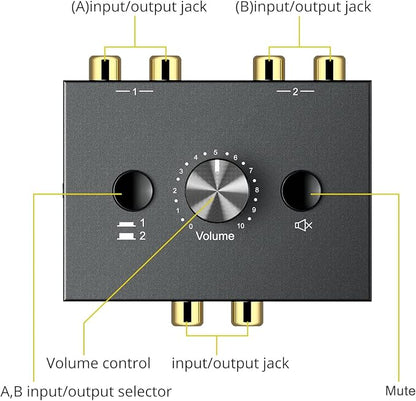 Y.D.F 2-Way Bi-Directional RCA Switch, HiFi AV L/R Sound Channel 1 in 2 Out or - Image 6