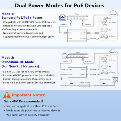 PoE Splitter, 2 Port Gigabit PoE Switch, Network Hub 1 in 2 Out, Supports IEEE - Image 2