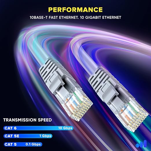 Maximm Cat 6 Ethernet Cable 7 ft - Image 4