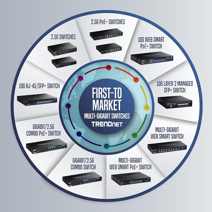 TRENDnet 28-Port Gigabit Web Smart Switch, 24 x Gigabit Ports, 4 x Shared - Image 8