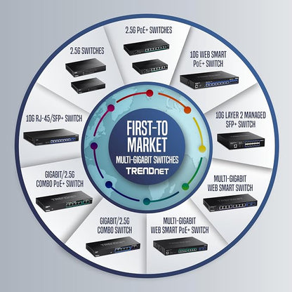 TRENDnet 5 Port Mini Gigabit Switch, NDAA + TAA Compliant, Desktop Metal - Image 6