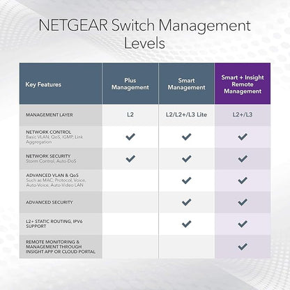 NETGEAR 24-Port Gigabit Ethernet Smart Switch - Image 5