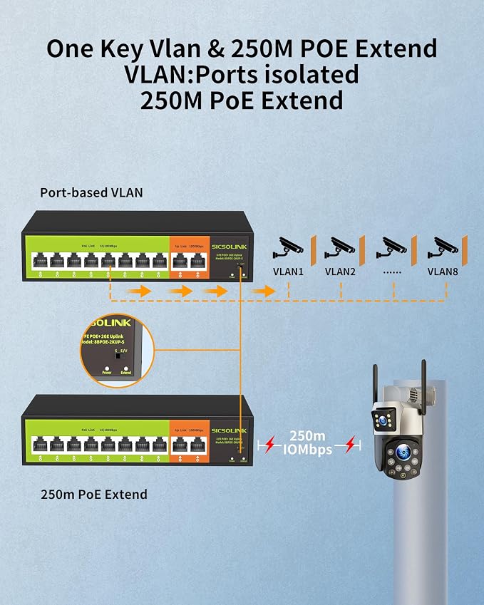 POE Switch with 2 gigabit Uplink, 8 Ports 100Mbps PoE+ Switch, IEEE802.3af/at - Image 5