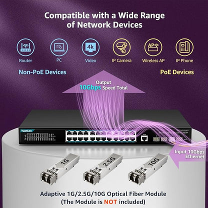 YuanLey 28 Port Gigabit Managed PoE Switch - Image 3