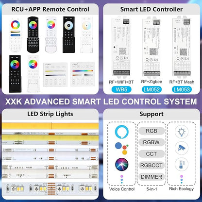 4-Zone 2.4G Wireless RF Remote Control, 99ft 360 Control, 4 Channel Group - Image 6