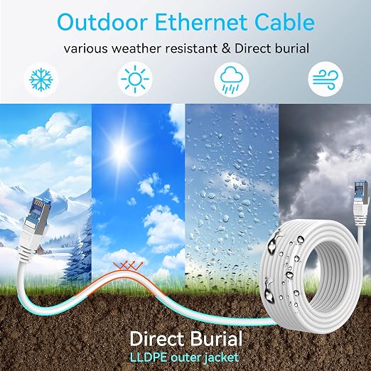 Sokqovt Cat 8 Ethernet Cable Slim 35ft Outdoor&Indoor, Pure Copper Cat8 - Image 2