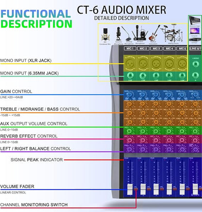 Professional Audio Mixer Sound Board 6 Channel Audio Desk System Interface - Image 4