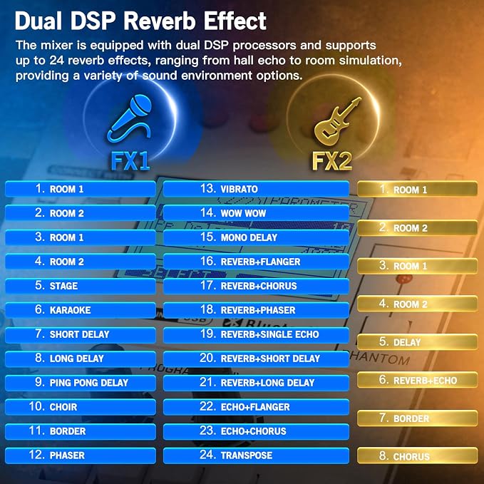 Digital Mixer 16 Channel, Sound Board Mixing Console, Dual DSP Reverb, Dual - Image 9