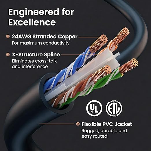 GEARit Cat 6 Ethernet Patch Cables 2 ft Black, CAT6 High Speed 24AWG 10Gbps - Image 3