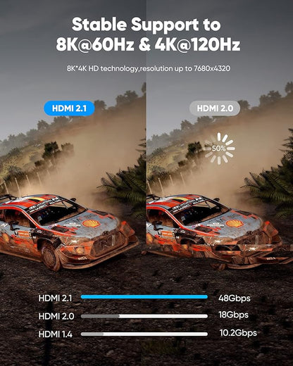 Highwings 8K@60 HDMI Cable 10FT/3M, 48Gbps 2.1 High Speed HDMI Braided Nylon - Image 3